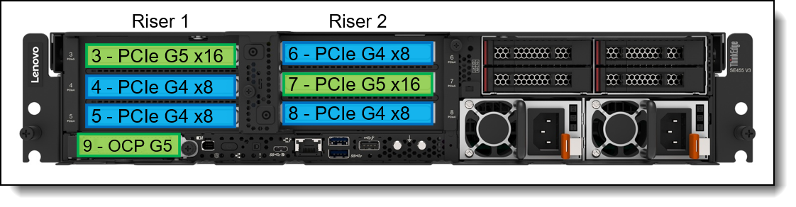 Lenovo ThinkEdge SE455 V3 Server Product Guide > Lenovo Press